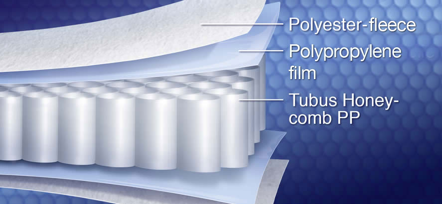 Graphical depiction of honeycomb design